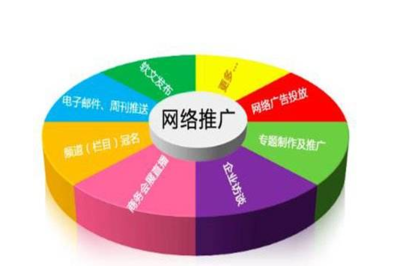 企業營銷策劃 北京圣藍途網絡服務商的專業之道