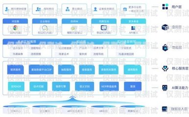 智能外呼系統營銷方案策劃與撰寫指南