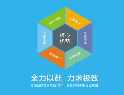 全心全意推動(dòng)品牌成長(zhǎng) 企業(yè)營(yíng)銷策劃的理想選擇