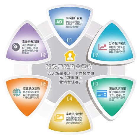全網(wǎng)整合營(yíng)銷推廣方案匯總 推廣引流的10個(gè)渠道素材與策略