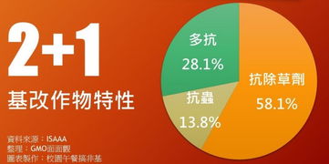 基改作物繼續(xù)蔓延，技術(shù)推廣與反轉(zhuǎn)道路任重道遠(yuǎn)——解讀生物技術(shù)推廣協(xié)會最新報告
