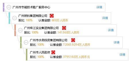 廣州市節能技術推廣服務中心軟件開發 驅動綠色未來的智能引擎